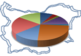 Bulgarian Market Analysis