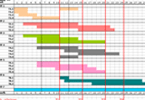 Bulgarian Project Management